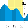 Tide chart for Cornet Bay, Deception Pass, Washington on 2023/03/31