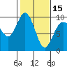Tide chart for Cornet Bay, Deception Pass, Washington on 2024/02/15