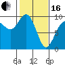 Tide chart for Cornet Bay, Deception Pass, Washington on 2024/02/16