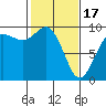 Tide chart for Cornet Bay, Deception Pass, Washington on 2024/02/17