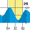 Tide chart for Cornet Bay, Deception Pass, Washington on 2024/02/29