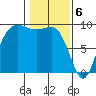 Tide chart for Cornet Bay, Deception Pass, Washington on 2024/02/6