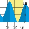 Tide chart for Cornet Bay, Deception Pass, Washington on 2024/03/13