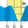 Tide chart for Cornet Bay, Deception Pass, Washington on 2024/03/31