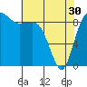 Tide chart for Cornet Bay, Deception Pass, Washington on 2024/04/30