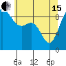 Tide chart for Cornet Bay, Deception Pass, Washington on 2024/05/15
