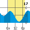 Tide chart for Corte Madera Creek, San Francisco Bay, California on 2024/04/17