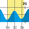 Tide chart for Corte Madera Creek, San Francisco Bay, California on 2024/04/21