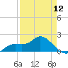 Tide chart for Cortez, Sarasota Bay, Florida on 2024/04/12