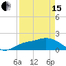 Tide chart for Cortez, Sarasota Bay, Florida on 2024/04/15