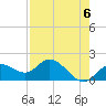 Tide chart for Cortez, Sarasota Bay, Florida on 2024/05/6