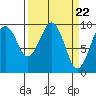 Tide chart for Cosmopolis, Chehalis River, Washington on 2024/03/22