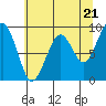 Tide chart for Cosmopolis, Chehalis River, Washington on 2024/05/21