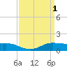 Tide chart for Cote Blanche Island, West Cote Blanche Bay, Louisiana on 2023/04/1