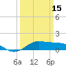 Tide chart for Cote Blanche Island, West Cote Blanche Bay, Louisiana on 2024/03/15