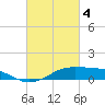Tide chart for Cote Blanche Island, West Cote Blanche Bay, Louisiana on 2024/03/4