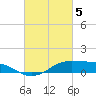 Tide chart for Cote Blanche Island, West Cote Blanche Bay, Louisiana on 2024/03/5