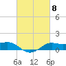 Tide chart for Cote Blanche Island, West Cote Blanche Bay, Louisiana on 2024/03/8