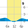 Tide chart for Cote Blanche Island, West Cote Blanche Bay, Louisiana on 2024/03/9