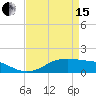 Tide chart for Cote Blanche Island, West Cote Blanche Bay, Louisiana on 2024/04/15