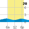 Tide chart for Cote Blanche Island, West Cote Blanche Bay, Louisiana on 2024/04/20