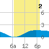 Tide chart for Cote Blanche Island, West Cote Blanche Bay, Louisiana on 2024/04/2