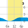 Tide chart for Cote Blanche Island, West Cote Blanche Bay, Louisiana on 2024/04/3