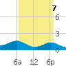 Tide chart for Cote Blanche Island, West Cote Blanche Bay, Louisiana on 2024/04/7