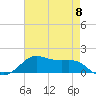 Tide chart for Cote Blanche Island, West Cote Blanche Bay, Louisiana on 2024/05/8
