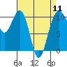 Tide chart for Coupeville, Washington on 2024/04/11