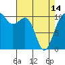 Tide chart for Coupeville, Washington on 2024/04/14