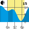 Tide chart for Coupeville, Washington on 2024/04/15