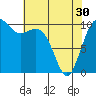 Tide chart for Coupeville, Washington on 2024/04/30