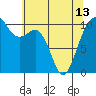 Tide chart for Coupeville, Washington on 2024/05/13