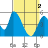 Tide chart for Coyote Hills Slough entrance, San Francisco Bay, California on 2024/04/2