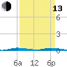 Tide chart for North Crane Keys, Florida Bay, Florida on 2023/04/13