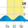 Tide chart for Craney Island Light, Elizabeth River, Virginia on 2024/05/16