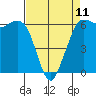 Tide chart for Salt Creek, Crescent Beach, Washington on 2023/04/11