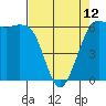 Tide chart for Salt Creek, Crescent Beach, Washington on 2023/04/12