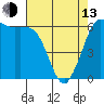 Tide chart for Salt Creek, Crescent Beach, Washington on 2023/04/13