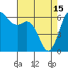 Tide chart for Salt Creek, Crescent Beach, Washington on 2023/04/15
