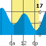 Tide chart for Salt Creek, Crescent Beach, Washington on 2023/04/17