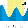 Tide chart for Salt Creek, Crescent Beach, Washington on 2023/04/18