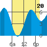 Tide chart for Salt Creek, Crescent Beach, Washington on 2023/04/20