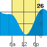 Tide chart for Salt Creek, Crescent Beach, Washington on 2023/04/26