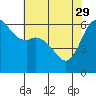 Tide chart for Salt Creek, Crescent Beach, Washington on 2023/04/29