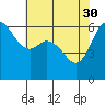 Tide chart for Salt Creek, Crescent Beach, Washington on 2023/04/30