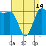 Tide chart for Salt Creek, Crescent Beach, Washington on 2024/04/14