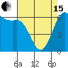 Tide chart for Salt Creek, Crescent Beach, Washington on 2024/04/15
