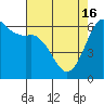 Tide chart for Salt Creek, Crescent Beach, Washington on 2024/04/16
